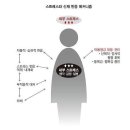 [함영준의 4주 마음근력PT] 3주 ② 잘못된 스트레스 대응 4타입 이미지