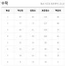 으뜸나무수학학원