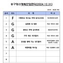 12/31(화)송구영신예배 찬양콘티입니다. 이미지