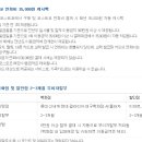 그린설계사 이미지