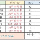 1145회 해외로또 약수 이미지