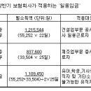 자동차 사고시 보상금 계산방법 이미지