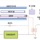 ﻿레이저 의 원리 이미지