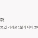 송도더샾그린워크1차아파트 네이버블로그