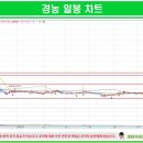 동방농자재