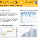 탑다운 반도체: 반도체의 조정, 어디까지 왔나? 이미지