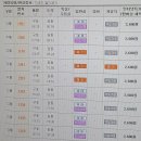 원동역 매화 :: 기차 타고 다녀온 부산 근교 매화꽃 순매원, 카페 발그랑
