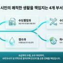 안산시상하수도사업소연성정수장