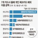 모두트래블 이미지