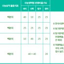 서경물류 이미지