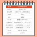 주식회사레뷰코퍼레이션
