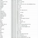 원스헤어(one's hair)