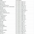 동두천 직업소개소