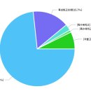 동국대학교사범대학부속중학교 이미지