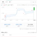 대치동부공인중개사사무소 이미지