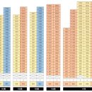 신천1경로당 이미지