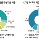 인적자본의 가치 인식과 기업공시제도 논의﻿ 이미지