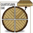 제재목 종류들 (Types of sawn lumber) 이미지