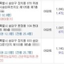 (주)유은경 네이버블로그