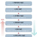 건축사사무소디딤 이미지