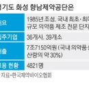 향남