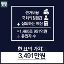 가치 이미지