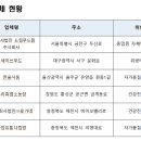 주식회사 태종