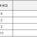 구암동172 이미지