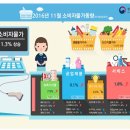 동월식품