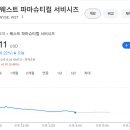 실적 때문에 폭락한 트레이드 데스크, 웨스트 파마슈티컬 서비시스 이미지