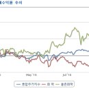 유수농산 이미지