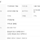 청운로 이미지