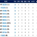 8월25일 한화이글스 vs 키움 히어로즈 이미지