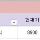 무한3호 태양광발전소 네이버블로그