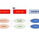 이노 행정사 사무소 네이버블로그