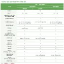 명호주유소