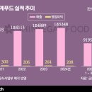 (주)유인케어 이미지
