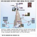 메쉬네트워크