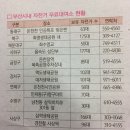 온천장역북측주차장내 이미지