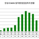 개산초교병설유치원 이미지