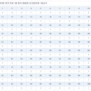 [산업기사] 2014년 3월 2일 산업기사 필기 &amp; 답안 이미지