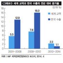 내수