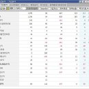 (주)신성홀딩스