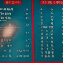 란콰이펑 누들 보라매공원점 이미지