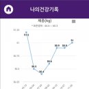 커브스 길음클럽 이미지