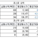 선두아이앤씨 이미지