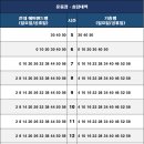 (에버라인)전대에버랜드역 이미지