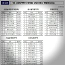 성도토건(주) 이미지