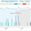 해피트리 동물병원 이미지