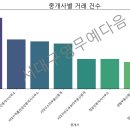 성공인중개사무소 이미지